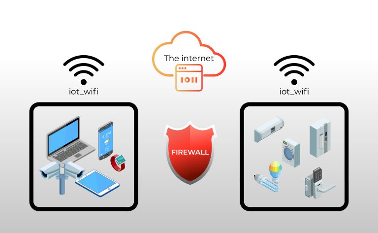 Cloud Break: IoT уреди подложни на тивко преземање преку firewall-ови