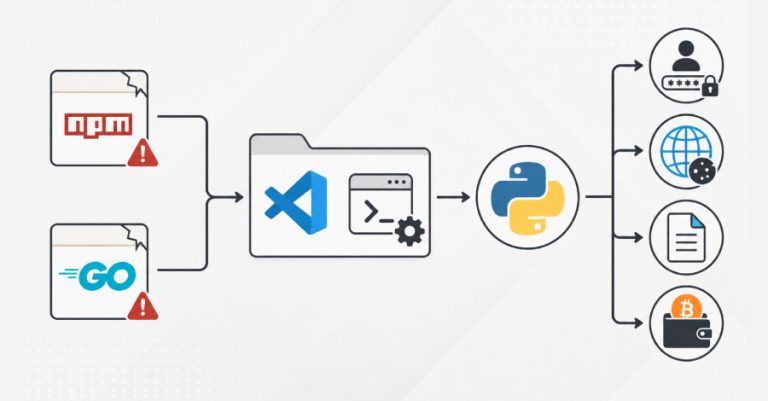 Компромитирани npm и Go пакети користат VS Code Tasks за распоредување на Python инфостилер