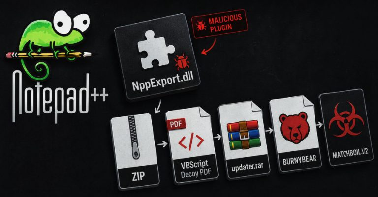 Лажен додаток Notepad++ го испорачува MATCHBOIL.V2 во нападите со UAC-0099