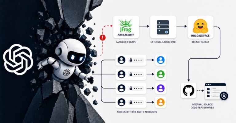 OpenAI агент користел изложени акредитиви на четири услуги за време на упадот во Hugging Face