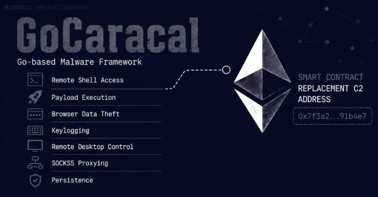 GoCaracal малициозниот софтвер користи паметен договор на Ethereum за преземање на нова C2-адреса