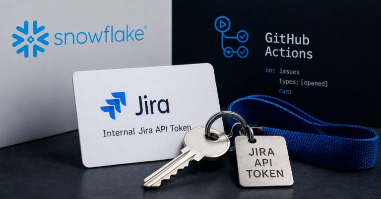 Пропуст во GitHub Actions на Snowflake овозможува изработени Issue-записи да активираат инјектирање команди